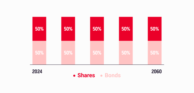 The image shows the pillar 2 pension plan CBL Active with up to 50% invested in shares and up to 50% invested in bonds.
