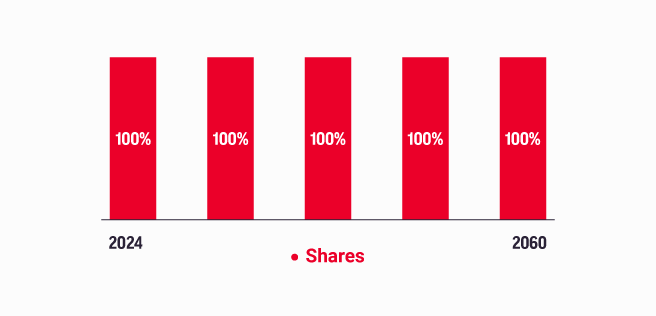 The image shows the pillar 2 pension plan CBL Index with up to 100% invested in shares.